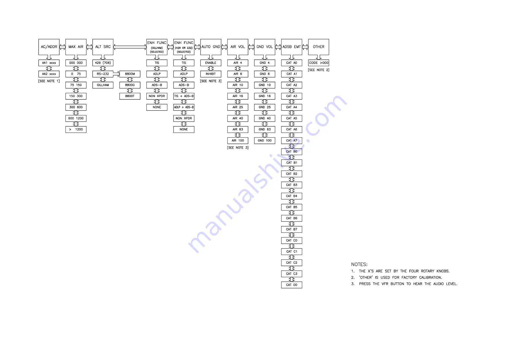 Honeywell KT73 Installation Manual Download Page 75