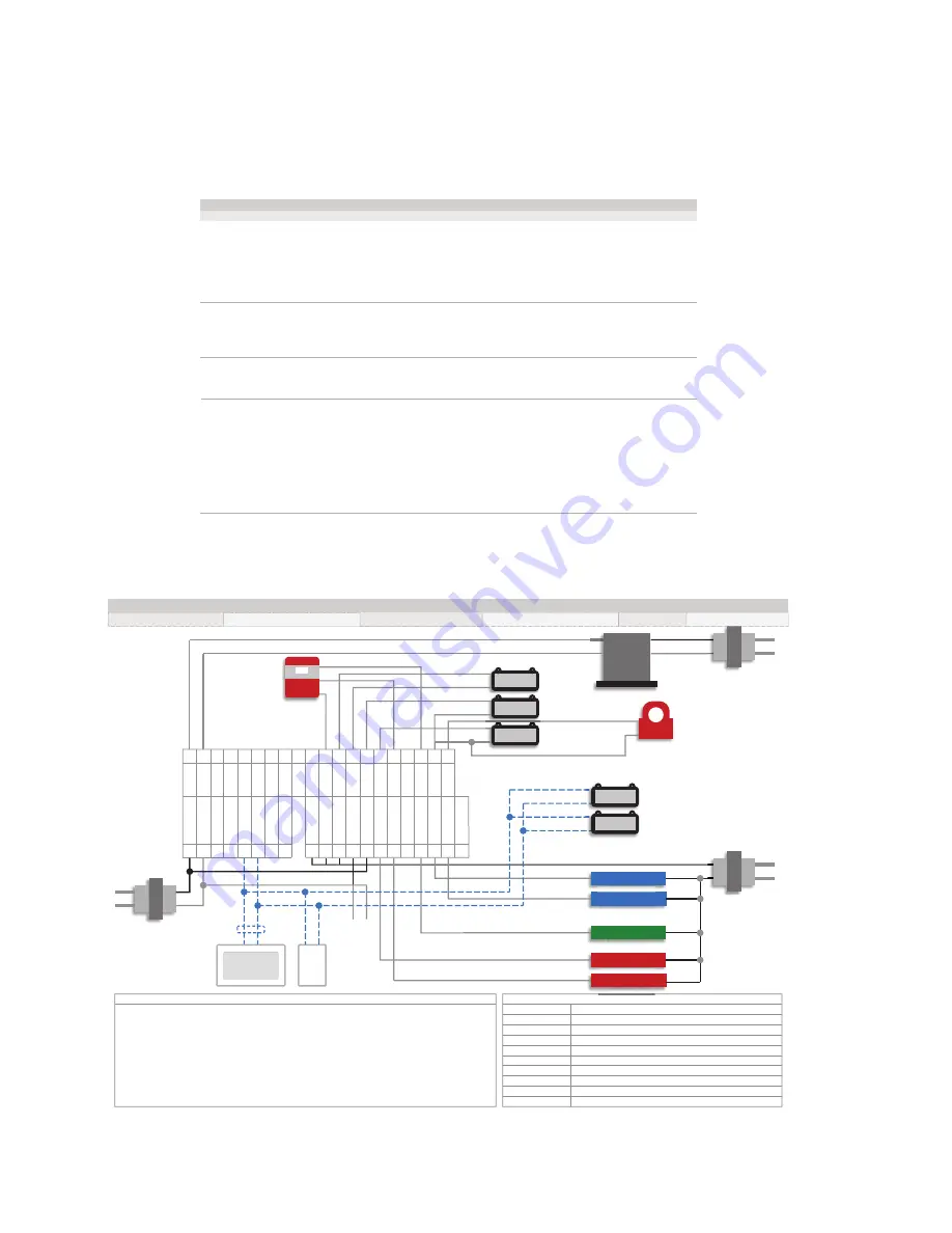 Honeywell LCBS Connect Applications Manual Download Page 30