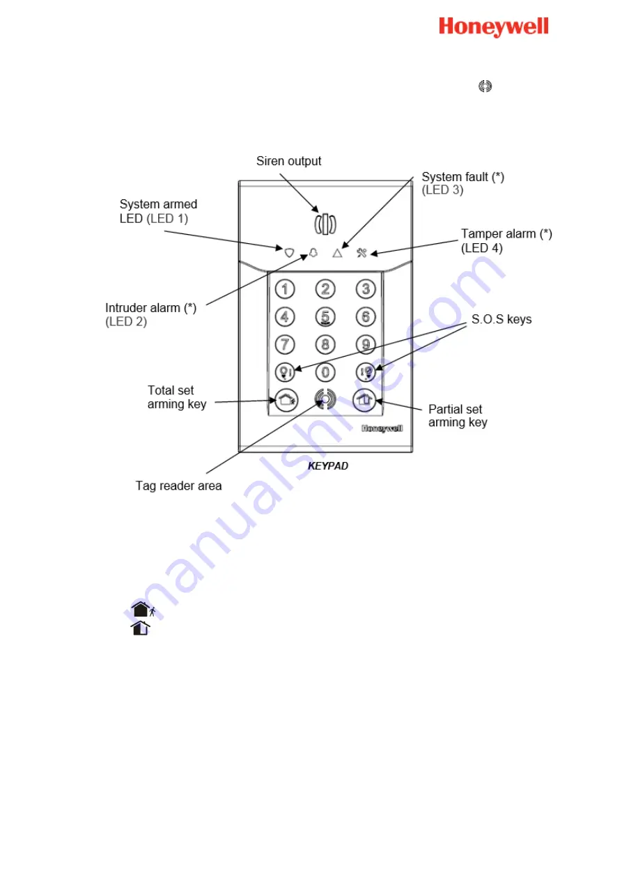 Honeywell Le Sucre Скачать руководство пользователя страница 113