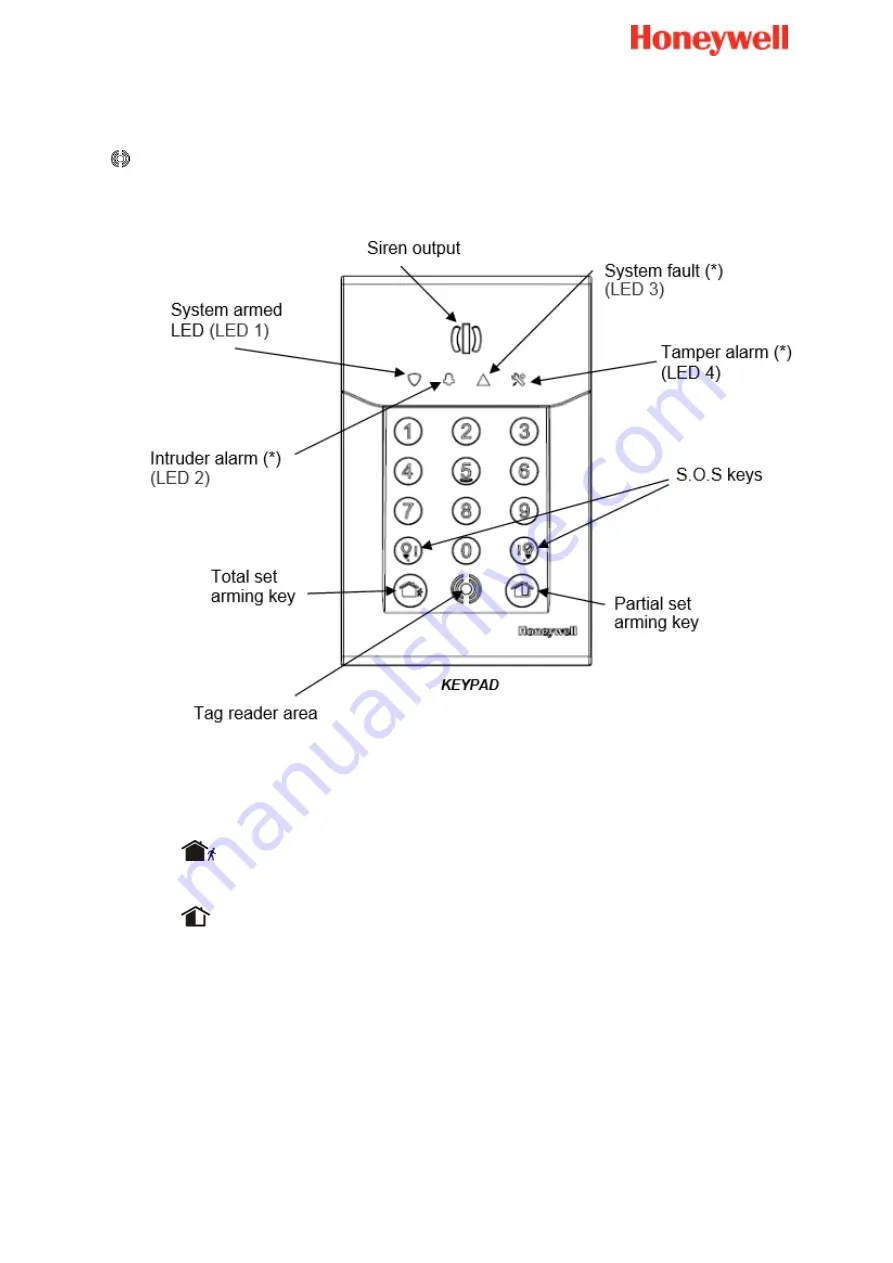 Honeywell Le Sucre Скачать руководство пользователя страница 298