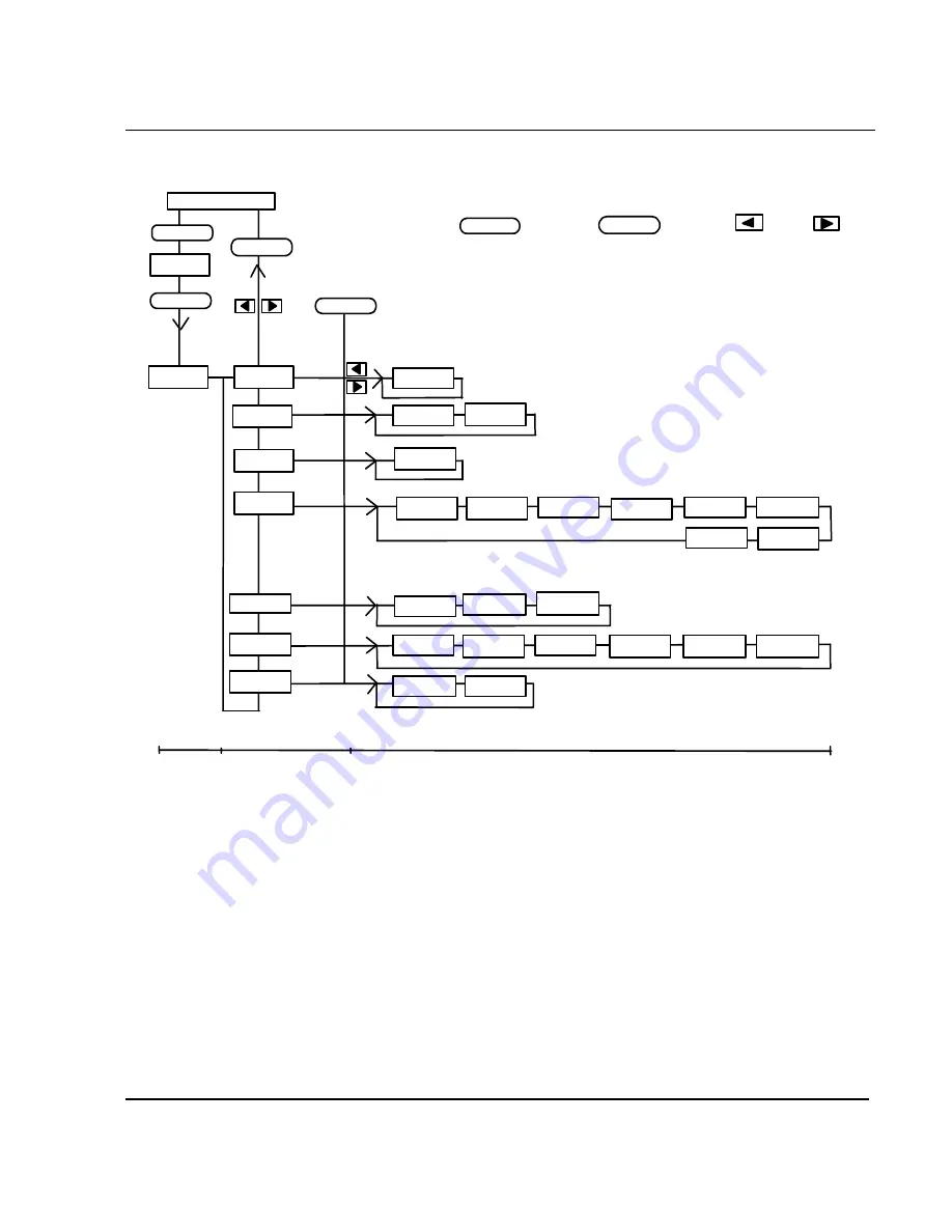 Honeywell LeaderLine DPR 100 C Product Manual Download Page 49