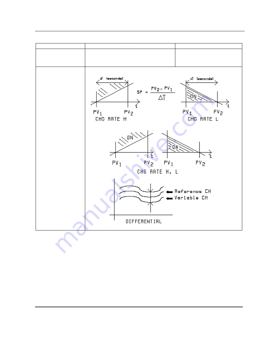 Honeywell LeaderLine DPR 100 C Product Manual Download Page 79