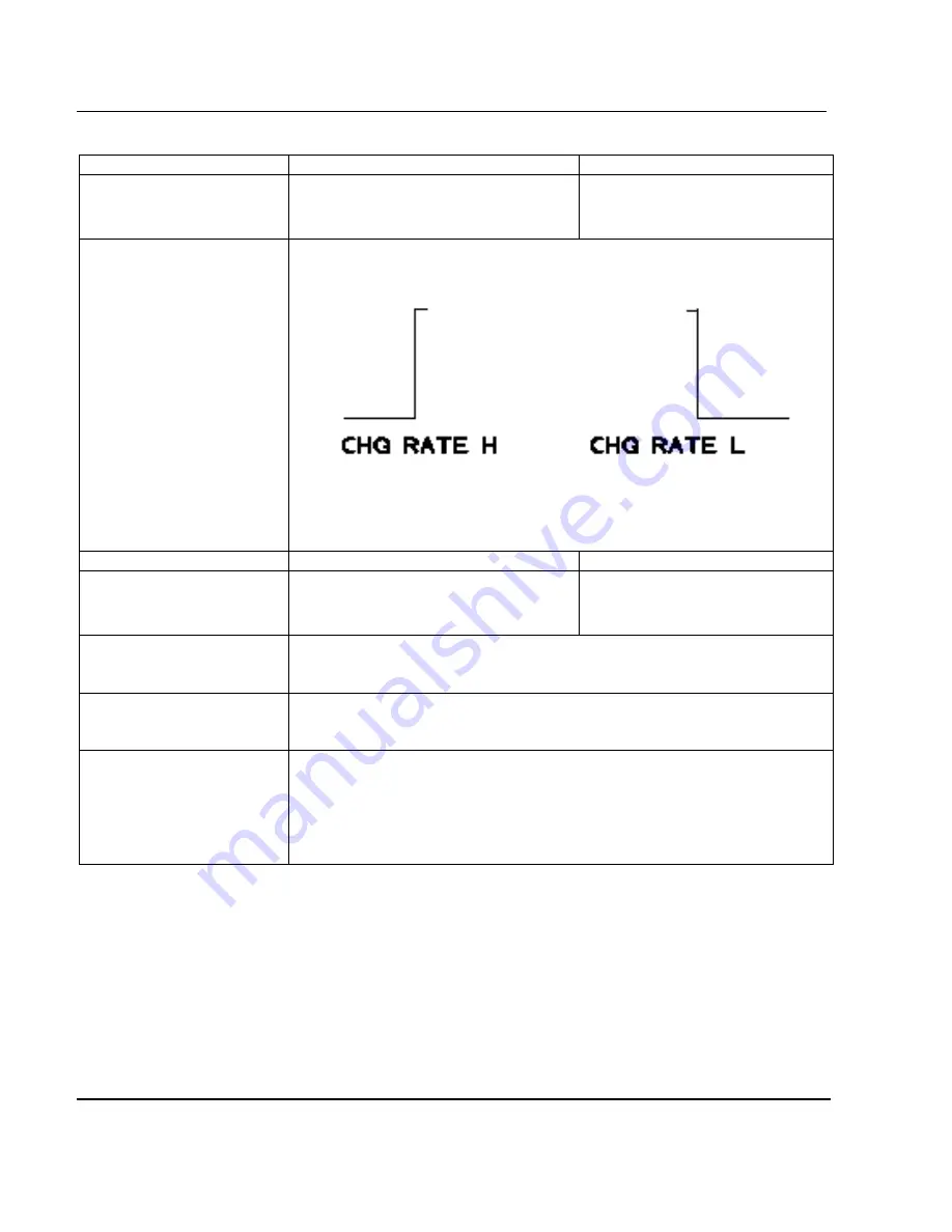 Honeywell LeaderLine DPR 100 C Product Manual Download Page 90