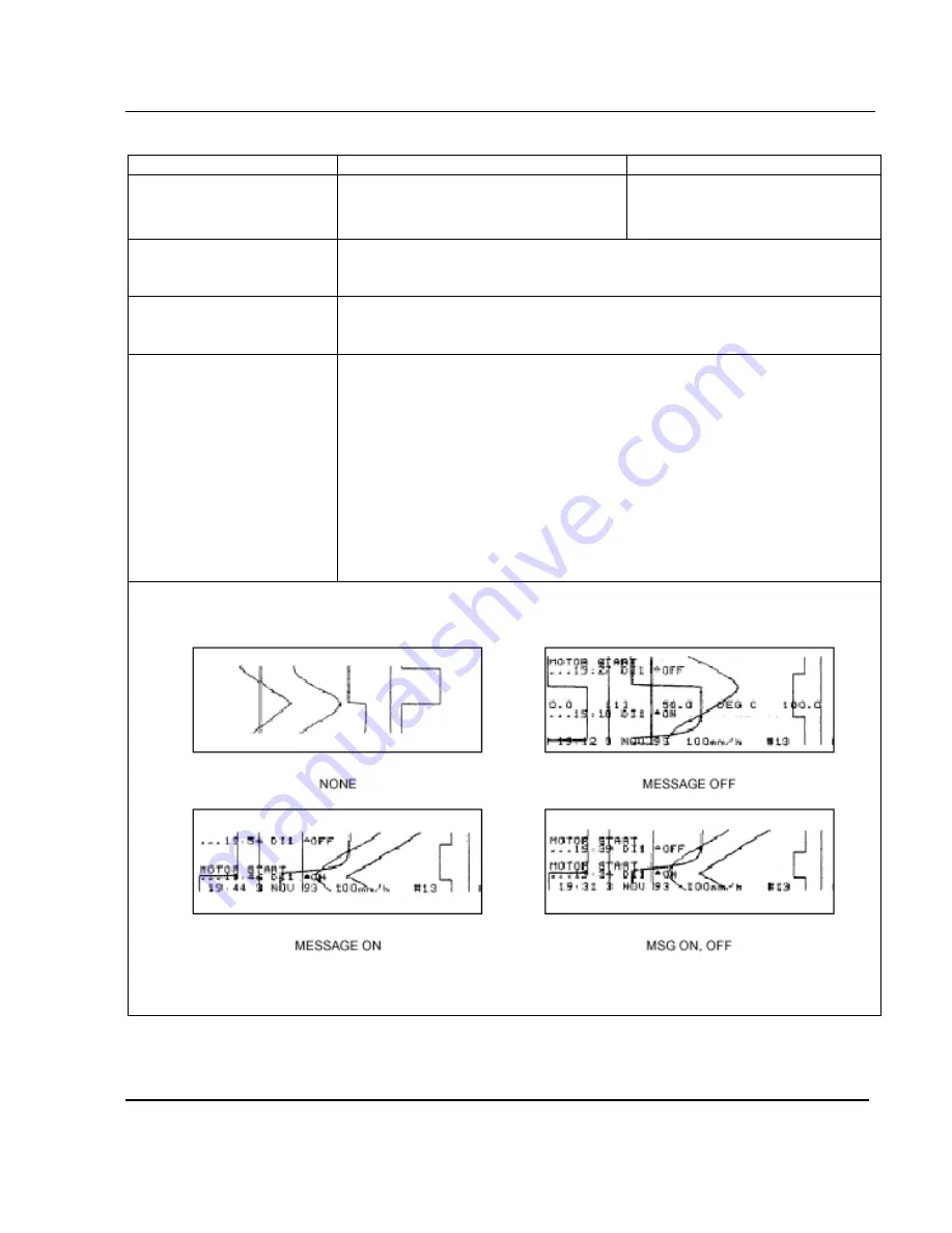 Honeywell LeaderLine DPR 100 C Product Manual Download Page 95