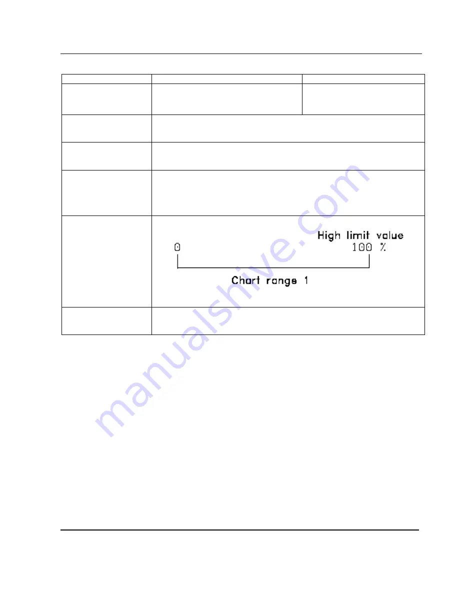 Honeywell LeaderLine DPR 100 C Product Manual Download Page 103