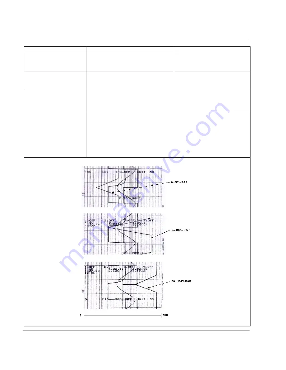 Honeywell LeaderLine DPR 100 C Product Manual Download Page 108