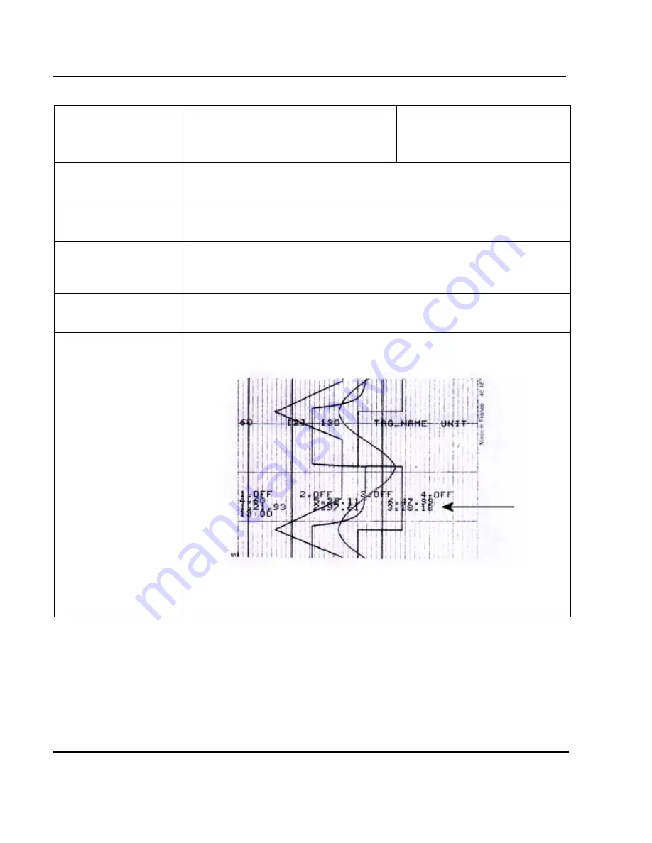 Honeywell LeaderLine DPR 100 C Скачать руководство пользователя страница 136