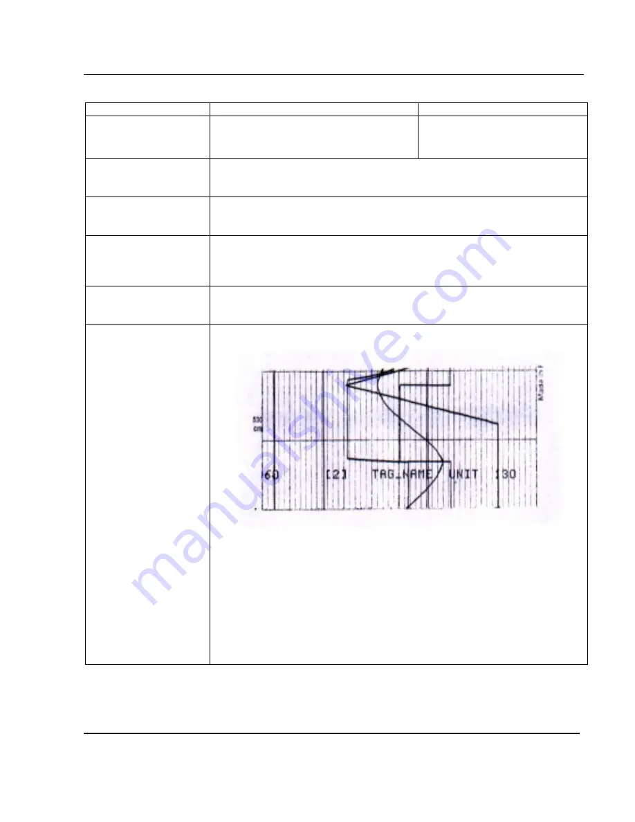 Honeywell LeaderLine DPR 100 C Product Manual Download Page 137