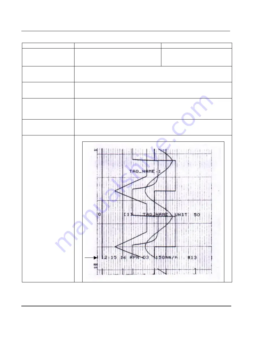 Honeywell LeaderLine DPR 100 C Product Manual Download Page 138