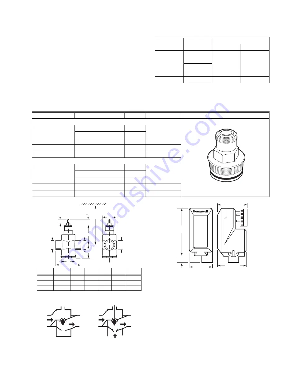 Honeywell M6410A Скачать руководство пользователя страница 3