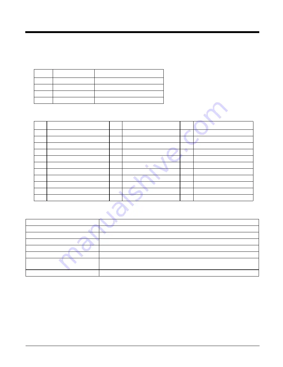 Honeywell Marathon User Manual Download Page 190