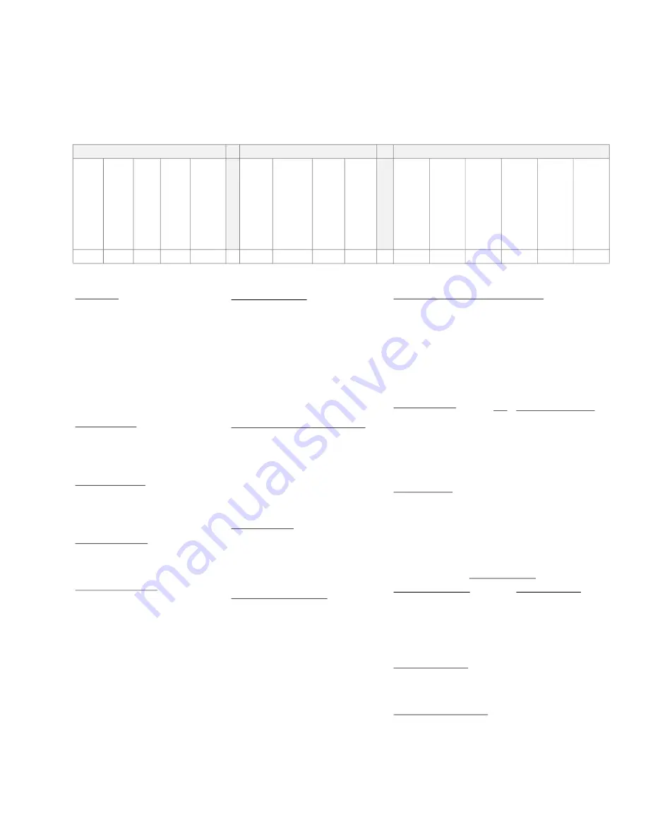 Honeywell Maxon CMA11 Instruction Manual Download Page 7