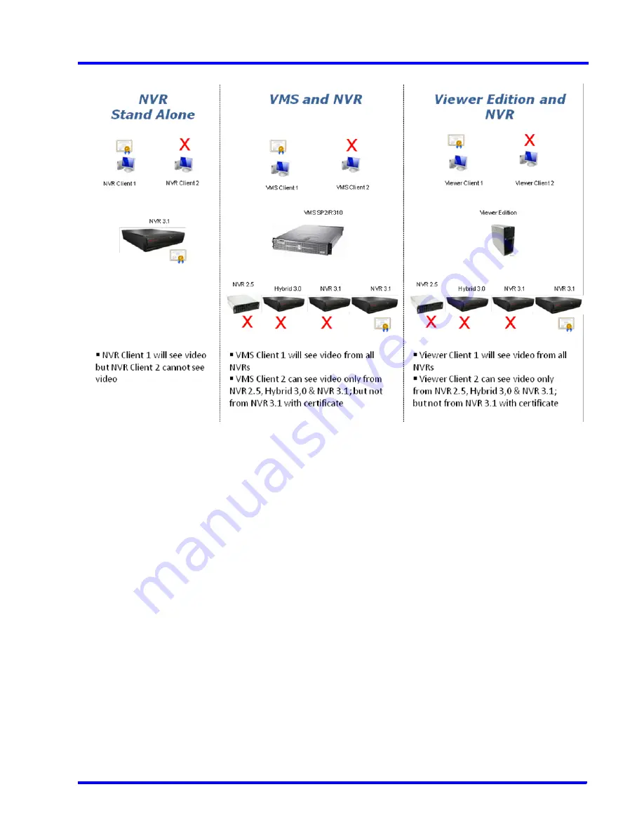 Honeywell MAXPRO Operator'S Manual Download Page 65