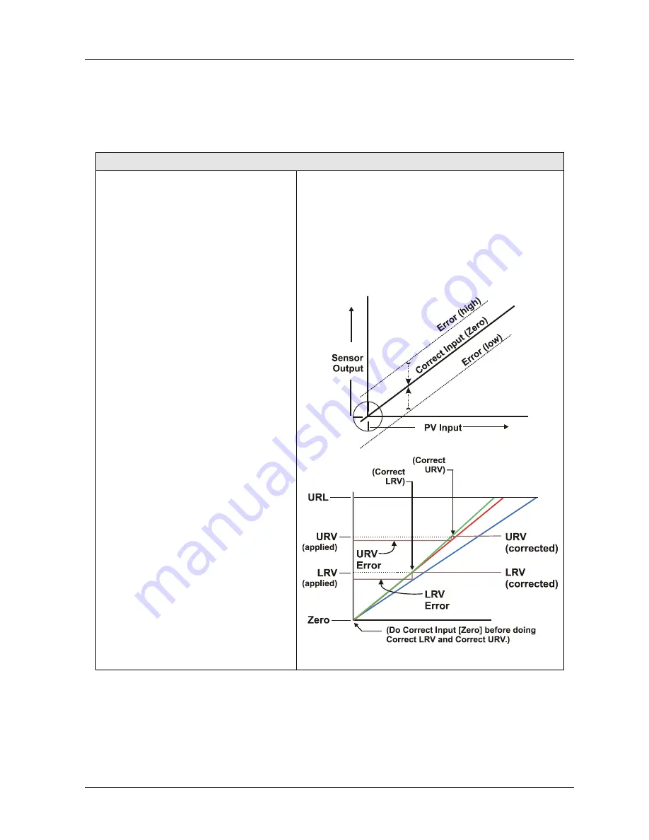 Honeywell MCT404 User Manual Download Page 95