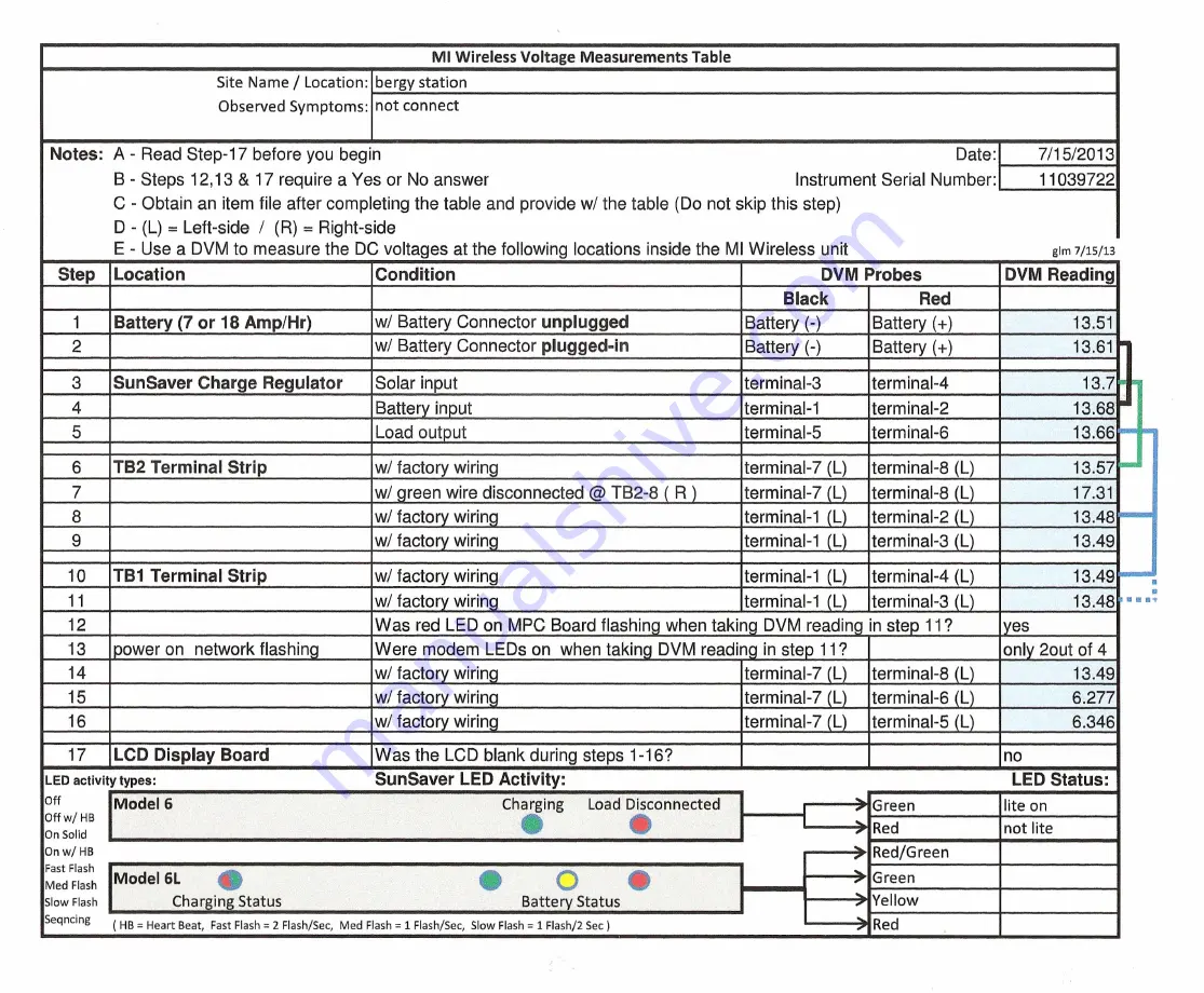 Honeywell MI Wireless Wiring Diagram Download Page 9