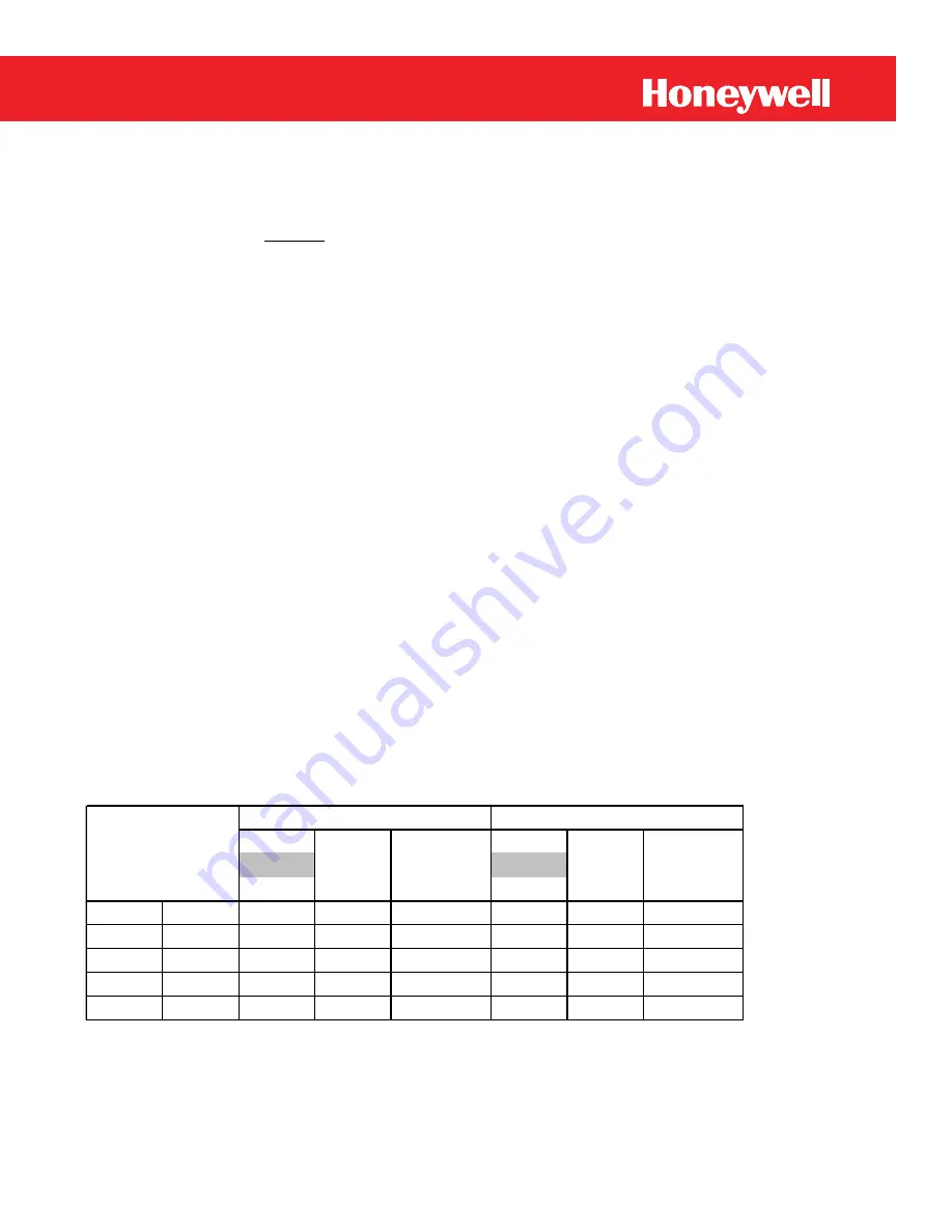 Honeywell Mini-AT User Manual Download Page 41