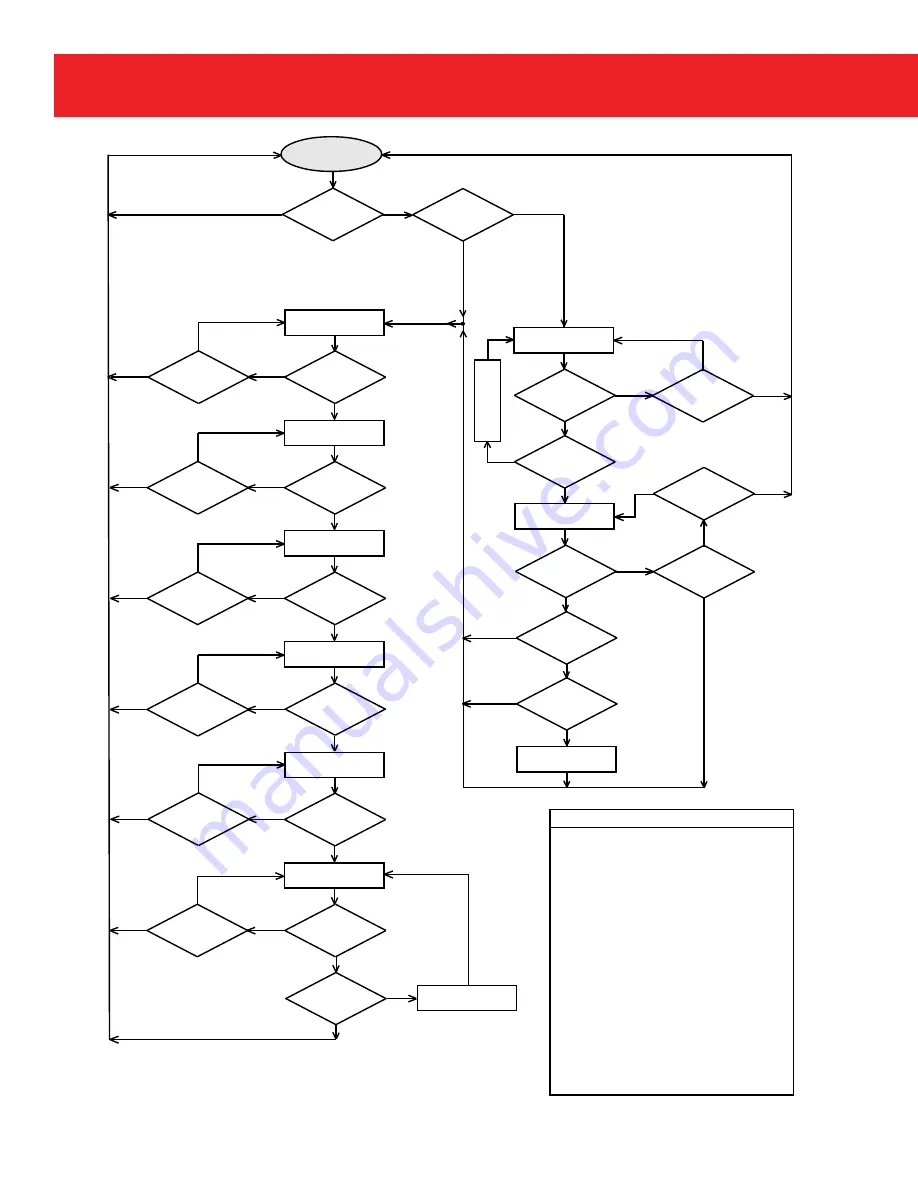 Honeywell Mini-AT User Manual Download Page 50