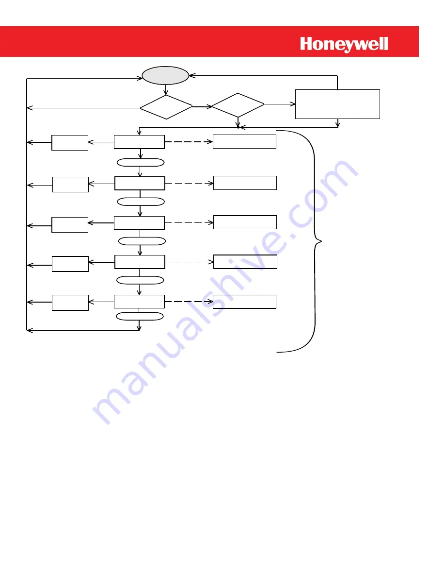 Honeywell Mini-AT User Manual Download Page 53