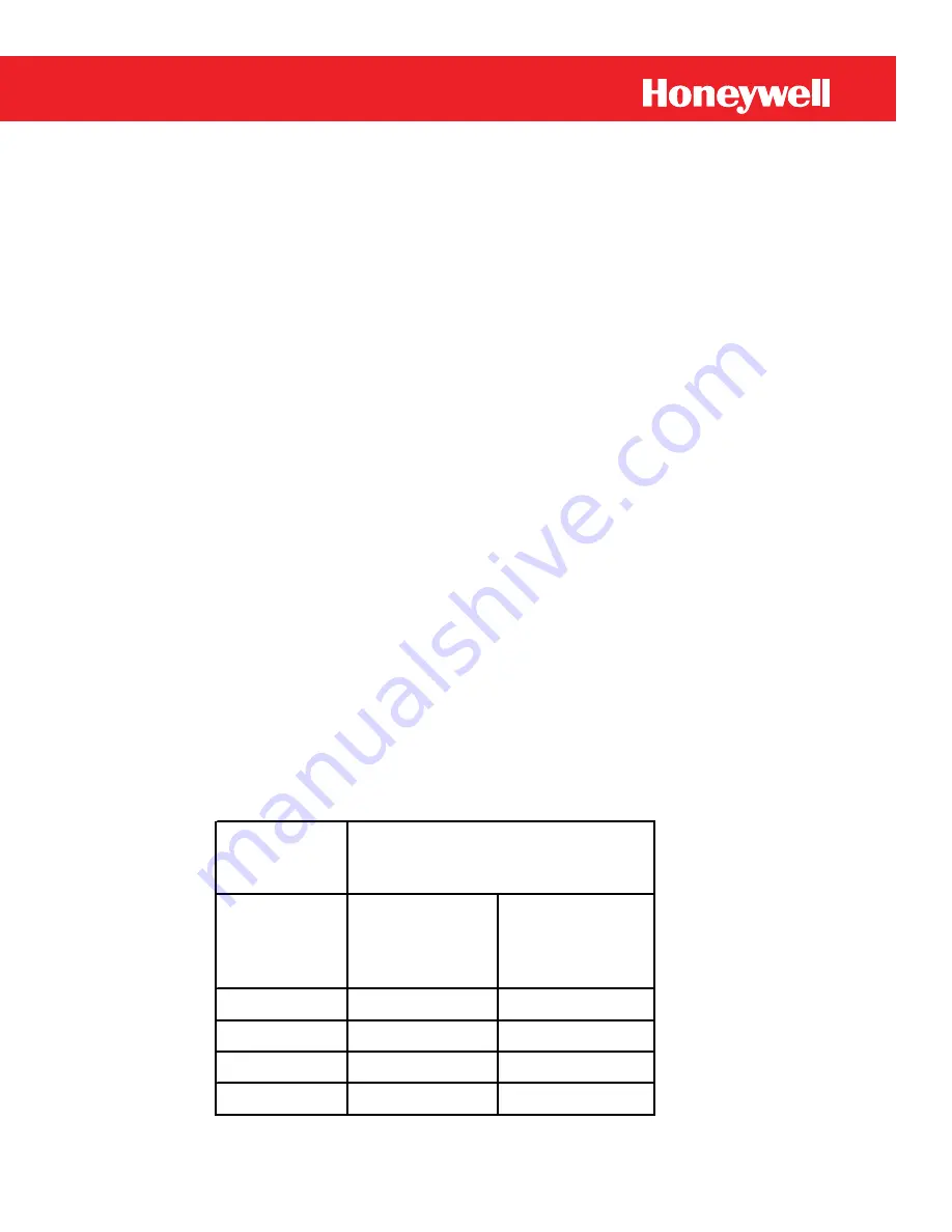 Honeywell Mini-AT User Manual Download Page 59