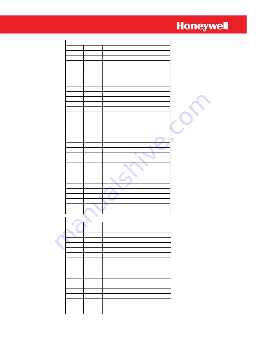 Honeywell Mini-AT User Manual Download Page 143