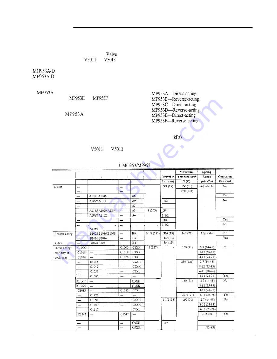 Honeywell MO953 Series Service Data Download Page 3