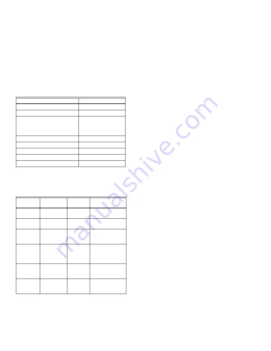 Honeywell ModBus S7810M Installation Manual Download Page 4