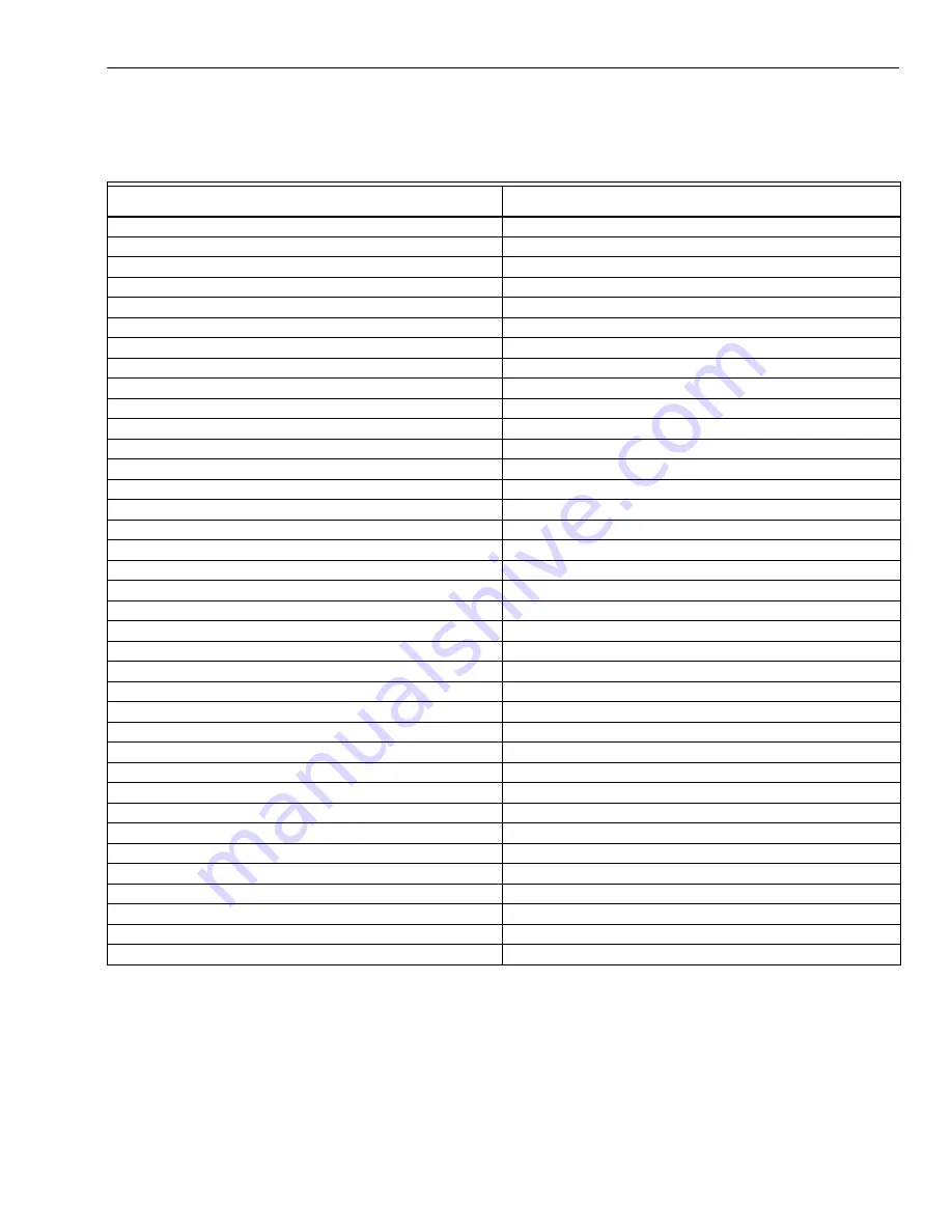 Honeywell ModBus S7810M Manual Download Page 19