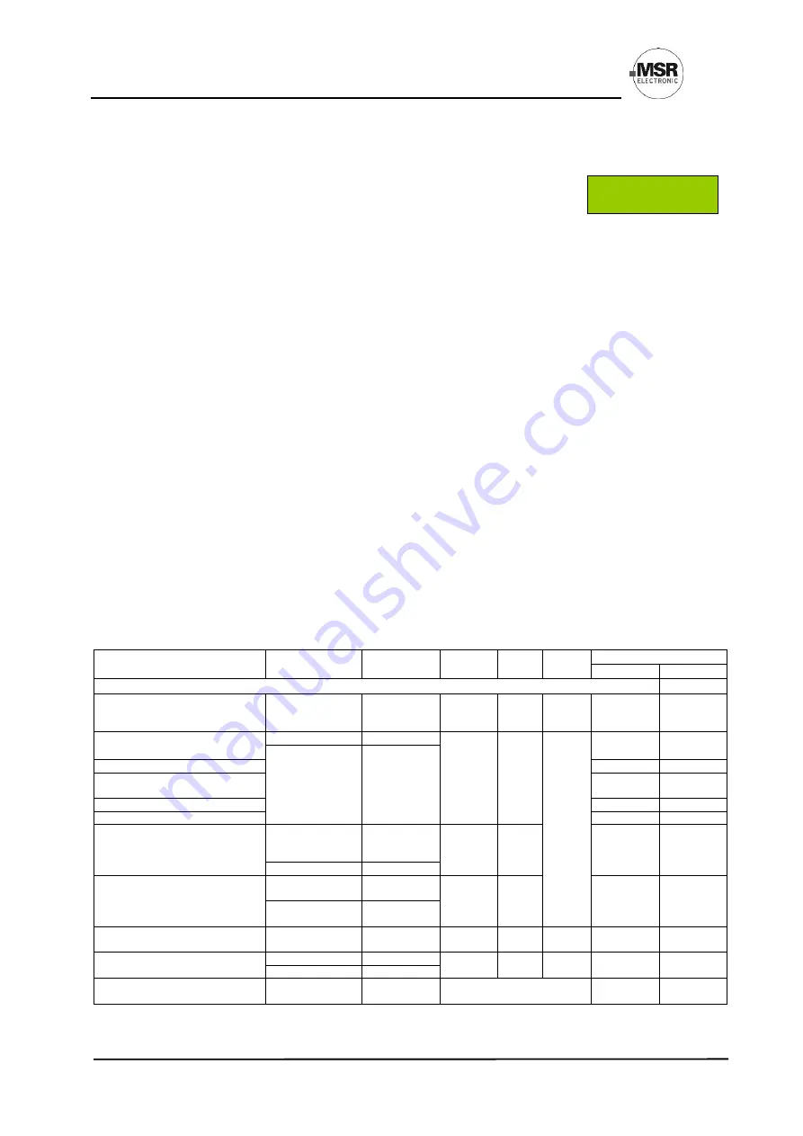 Honeywell MSR PolyGard 2 MGC2-K User Manual Download Page 12