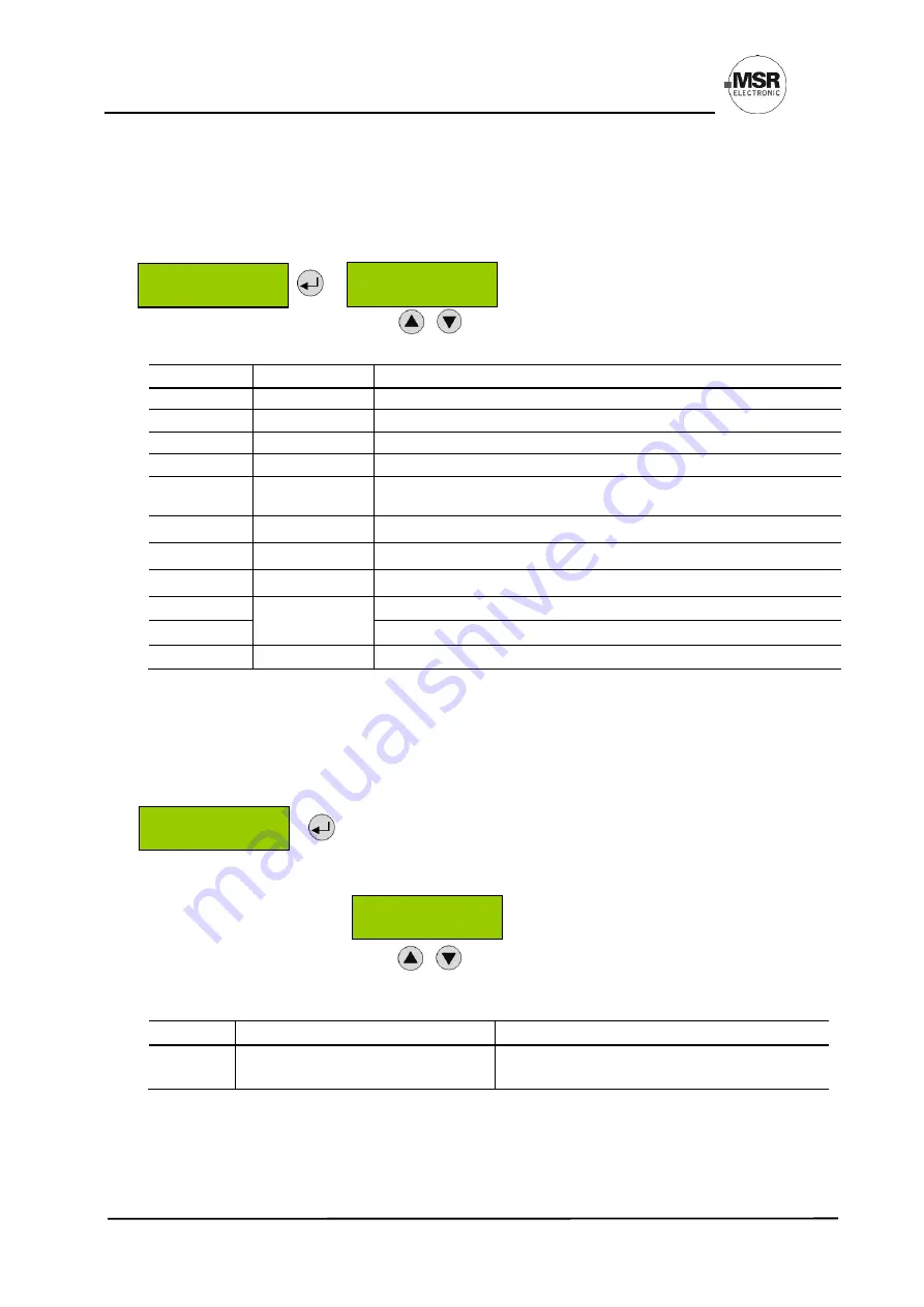 Honeywell MSR PolyGard 2 MGC2-K User Manual Download Page 14