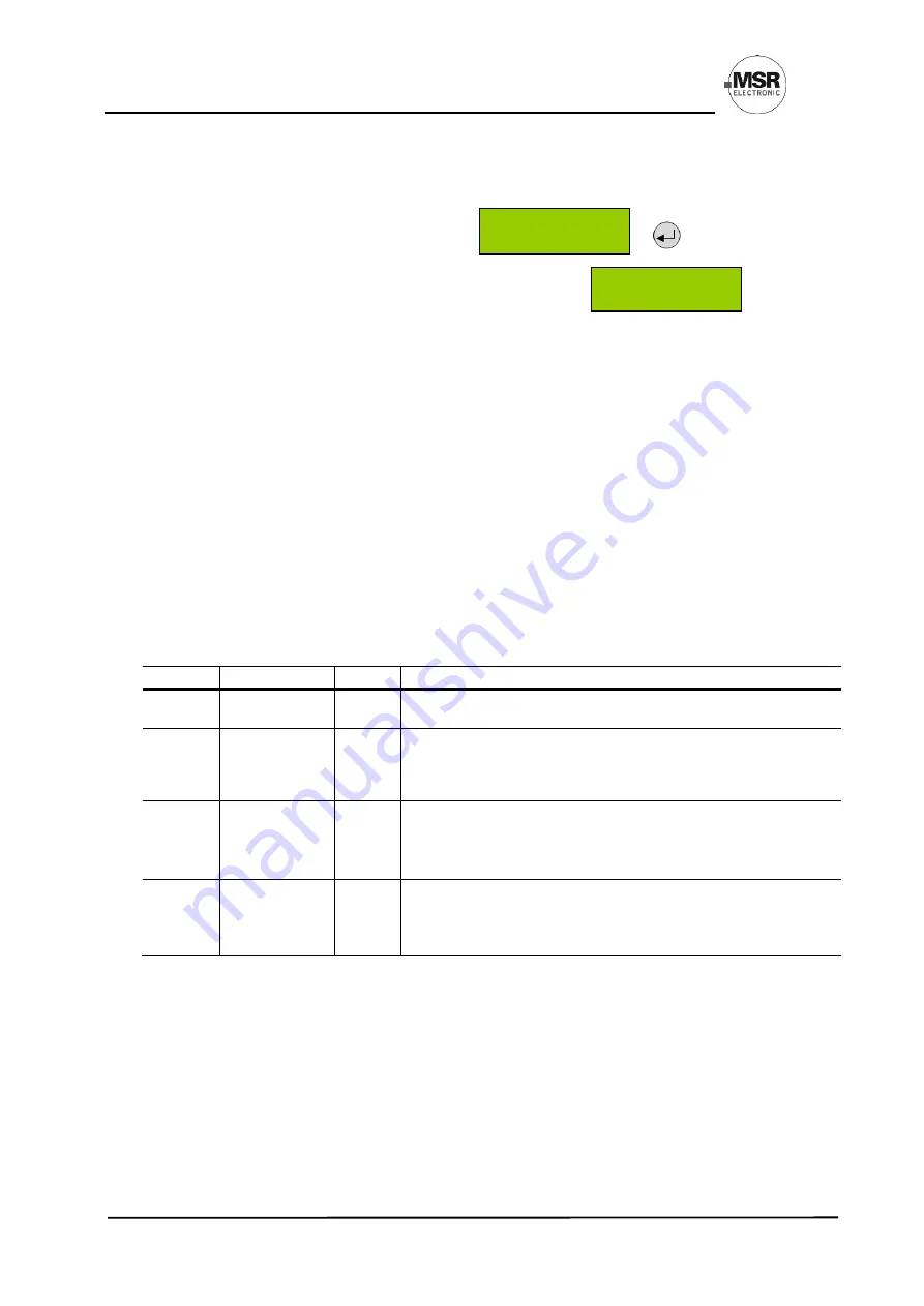 Honeywell MSR PolyGard 2 MGC2-K User Manual Download Page 28