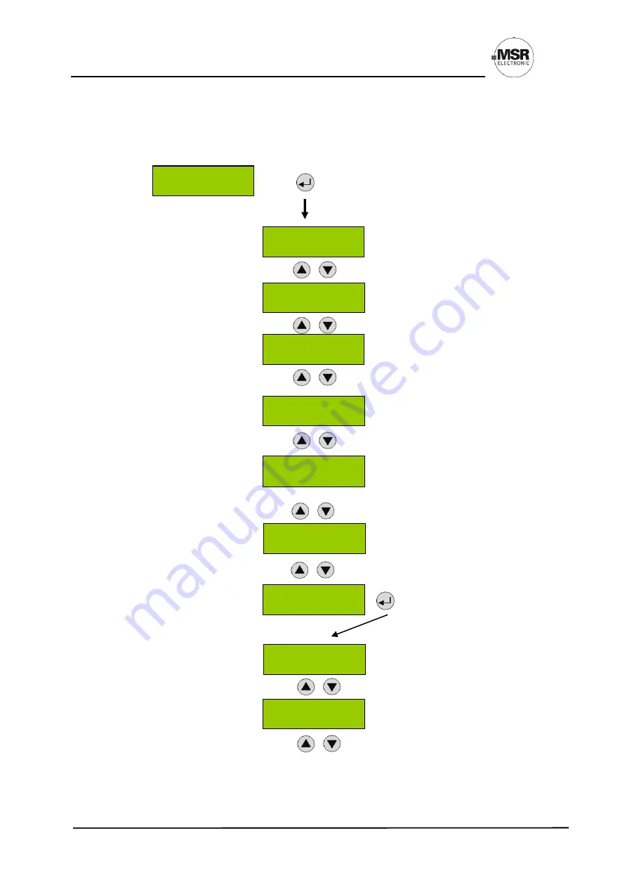 Honeywell MSR PolyGard 2 MGC2-K User Manual Download Page 30