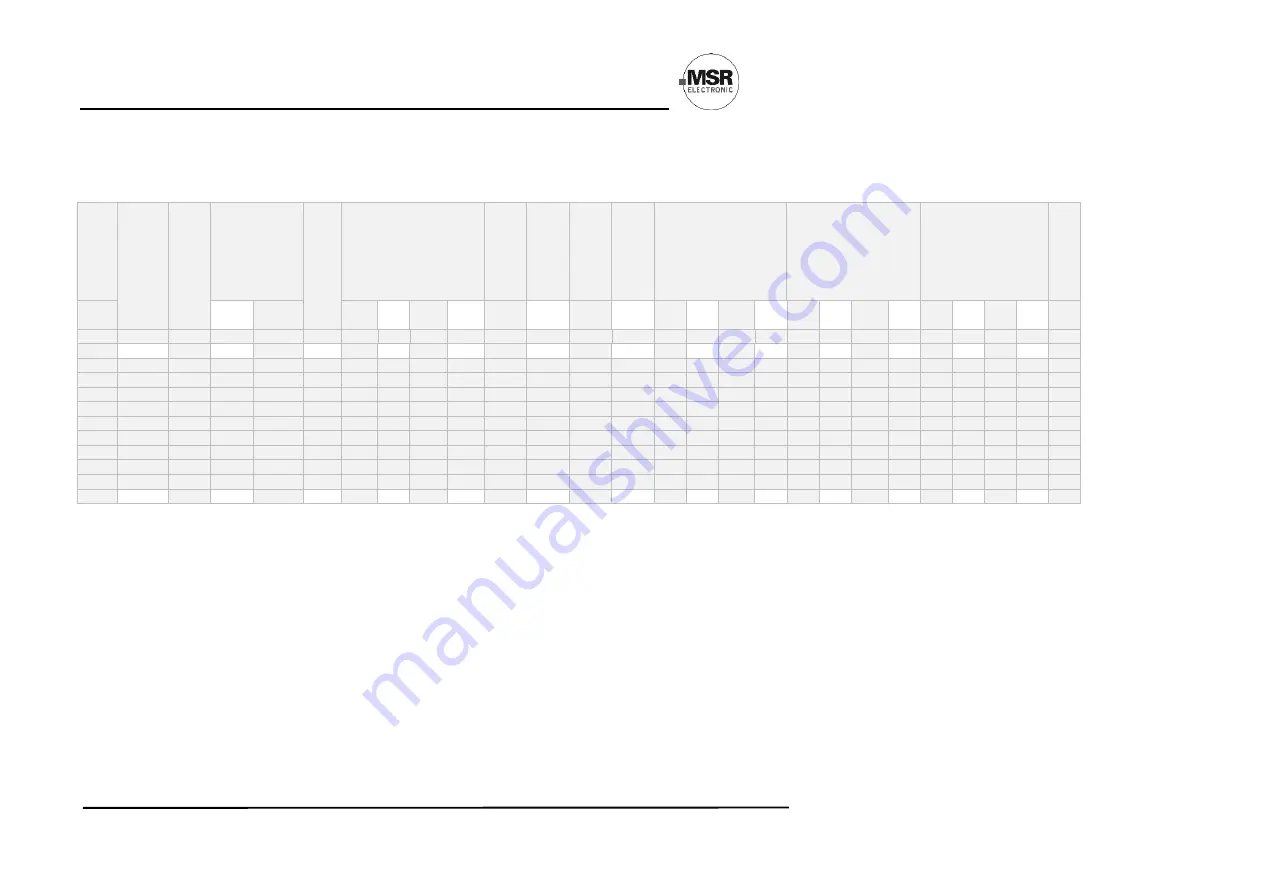 Honeywell MSR PolyGard 2 MGC2-K User Manual Download Page 37