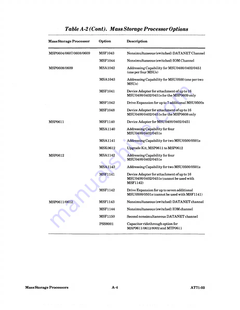 Honeywell MSU0402 Manual Download Page 19