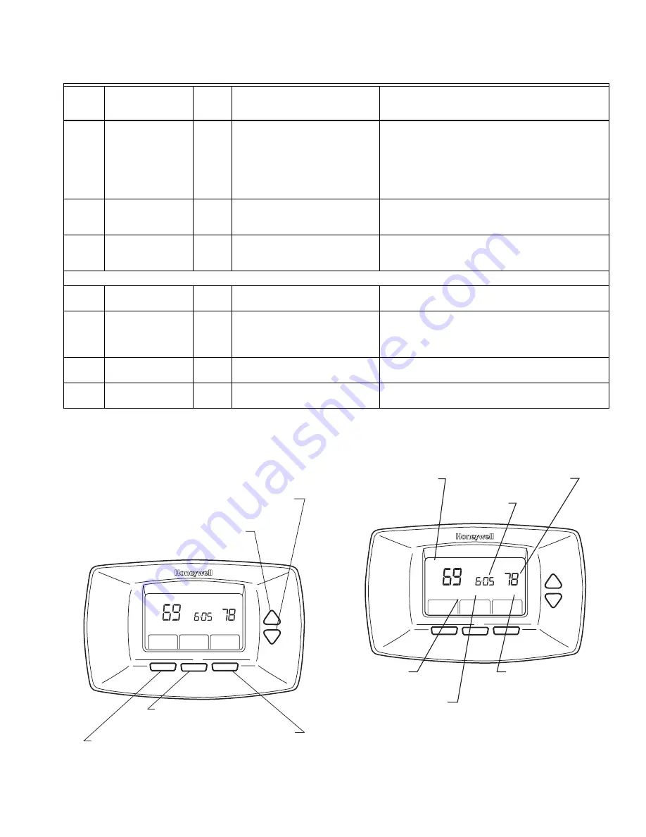 Honeywell MultiPRO TB7100A1000/U Manual Download Page 15