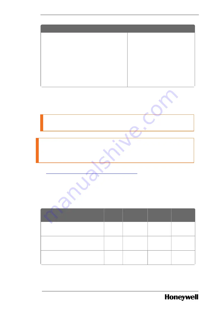 Honeywell MZ-PCSV74 Planning, Installation And Service Manual Download Page 35