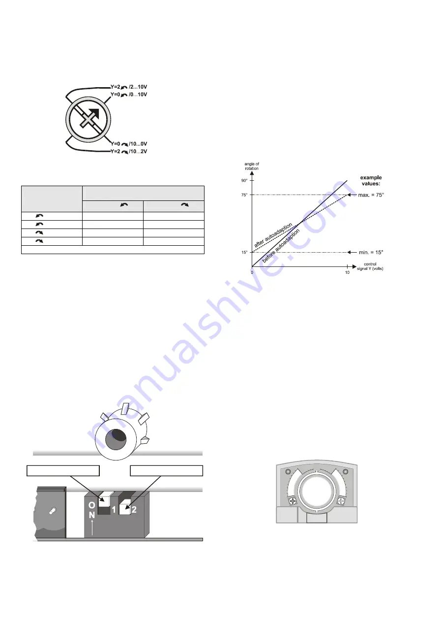 Honeywell N20 Series Product Data Download Page 3