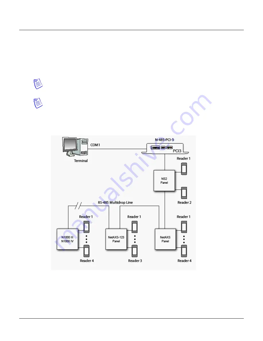 Honeywell NetAXS-123 Скачать руководство пользователя страница 53