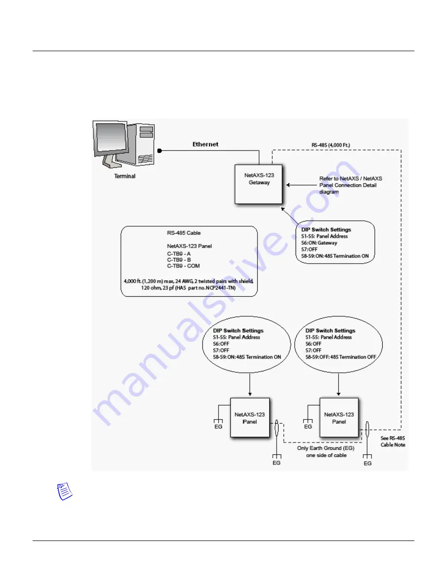 Honeywell NetAXS-123 Installation Manual Download Page 59