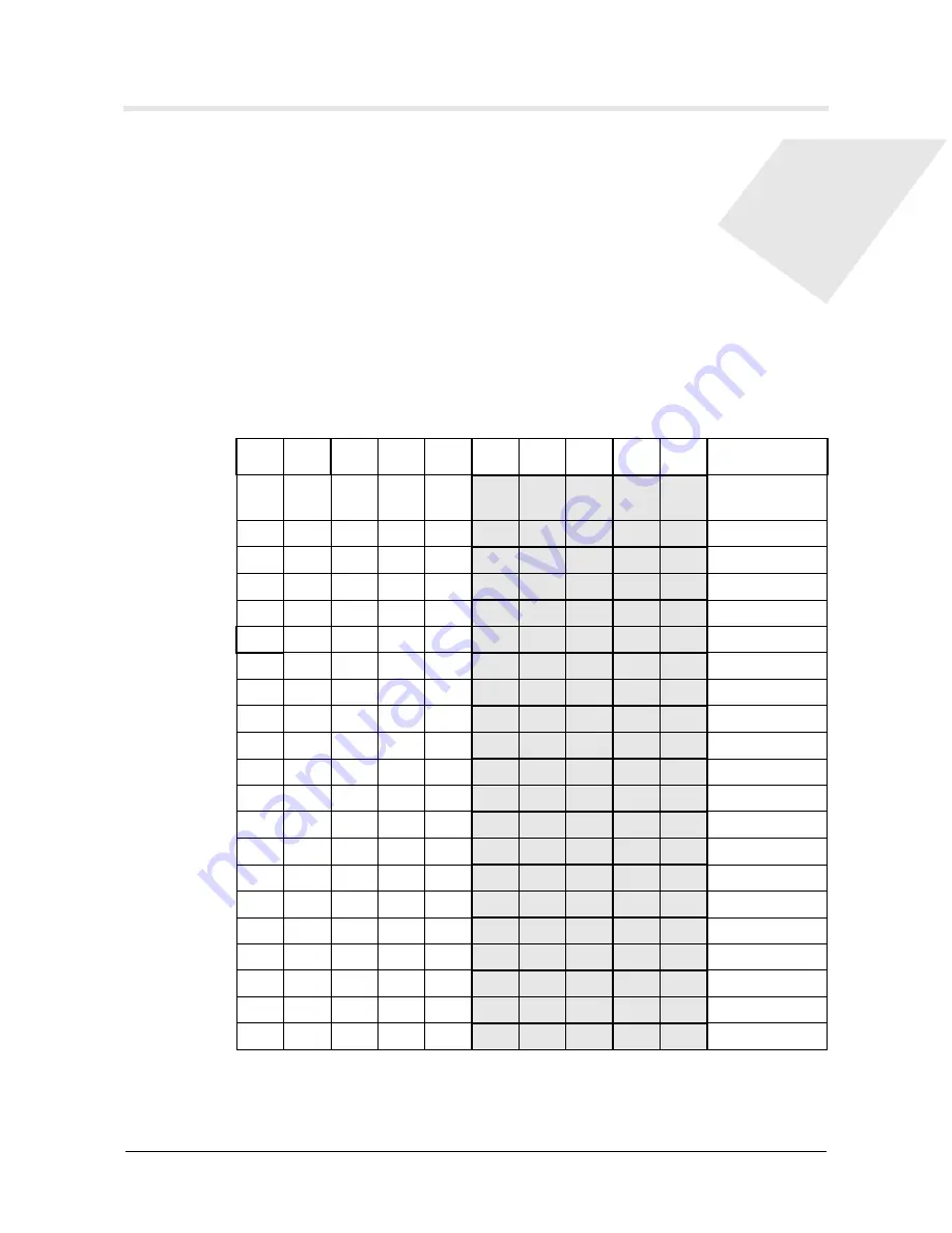 Honeywell NetAXS-123 User Manual Download Page 163