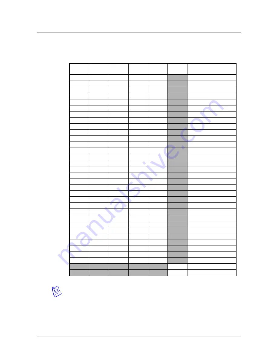 Honeywell NETAXS NX4L1 Installation Manual Download Page 38