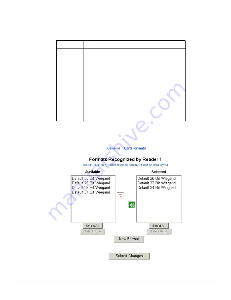 Honeywell NetAXS User Manual Download Page 42