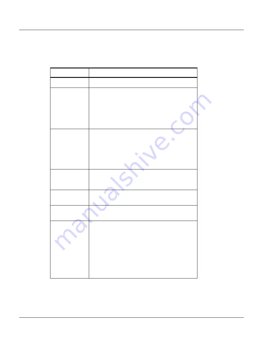 Honeywell NetAXS User Manual Download Page 47