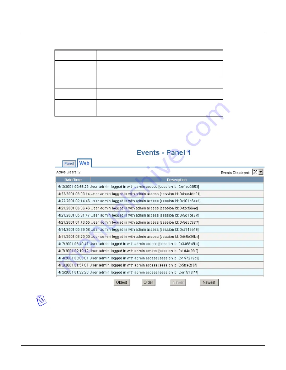 Honeywell NetAXS User Manual Download Page 92