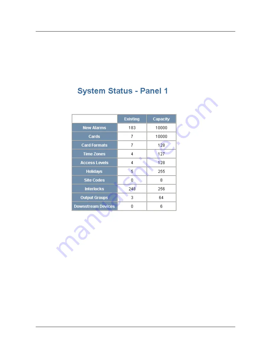 Honeywell NetAXS User Manual Download Page 98