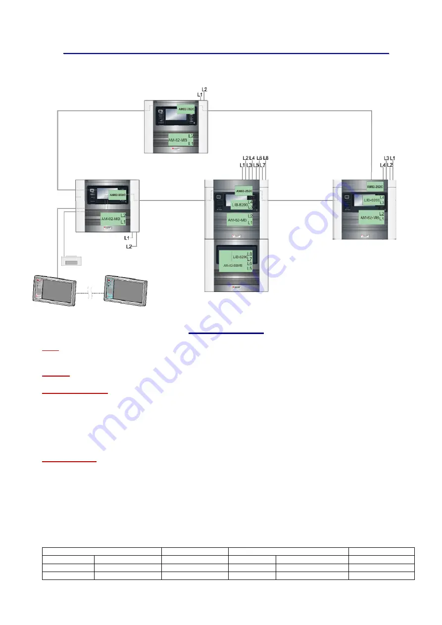 Honeywell NOTIFIER AM-8200 Programming Manual Download Page 6