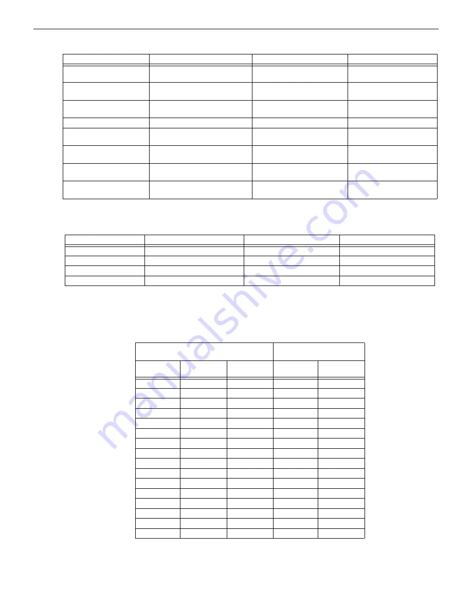 Honeywell NOTIFIER LDM Series Instruction Manual Download Page 26