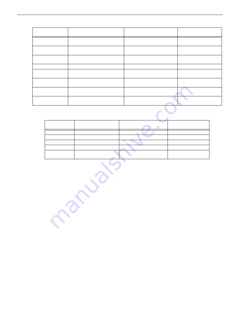 Honeywell NOTIFIER LDM Series Instruction Manual Download Page 34