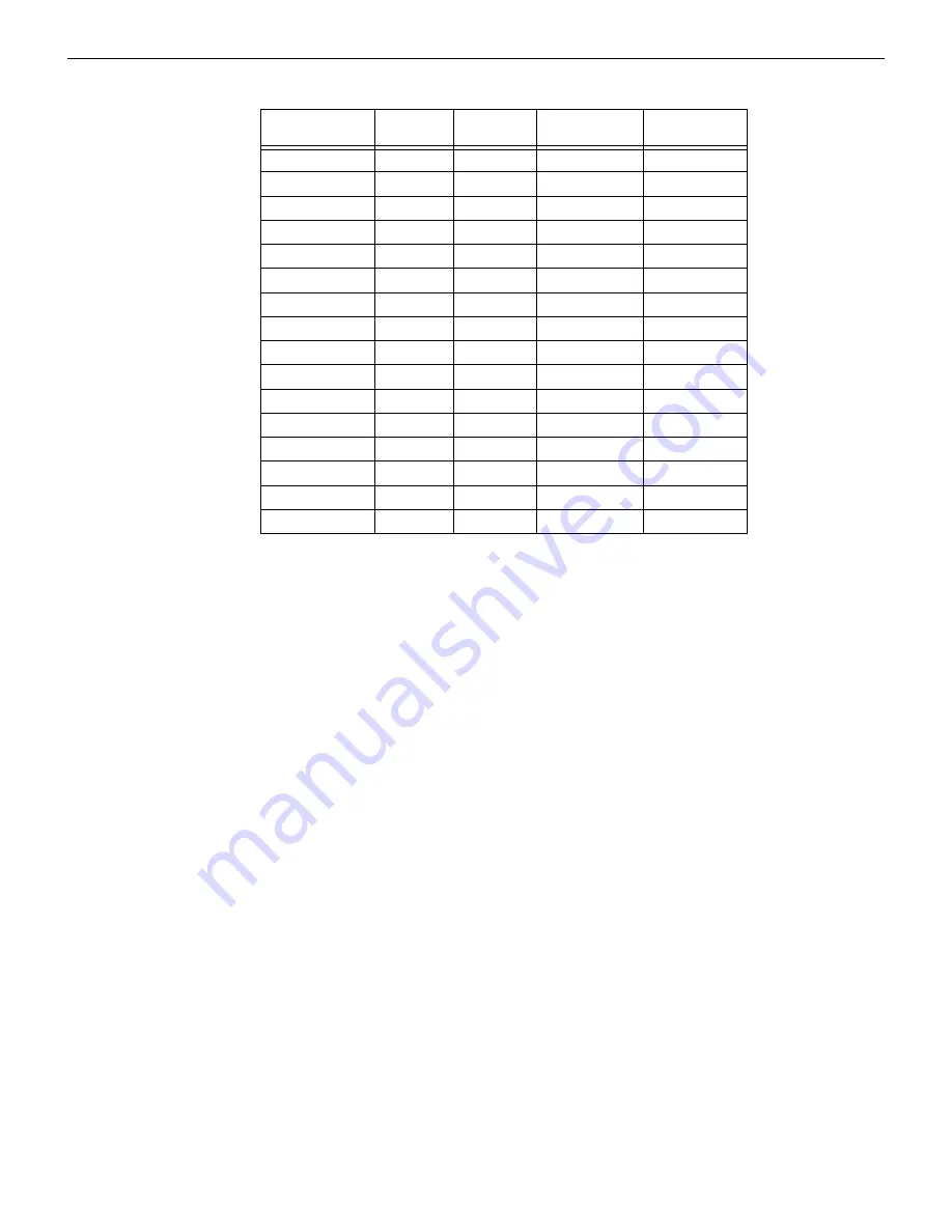 Honeywell NOTIFIER LDM Series Скачать руководство пользователя страница 36