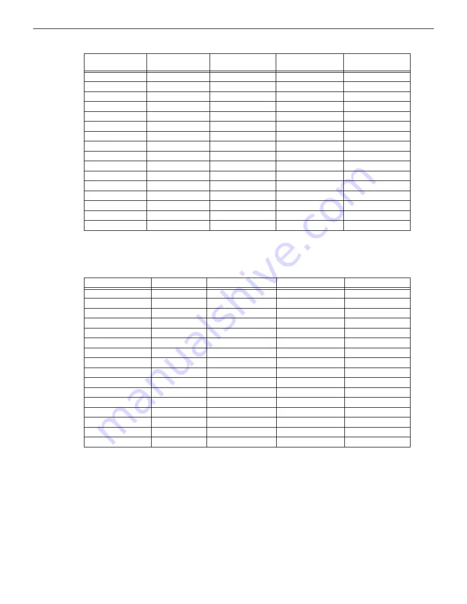 Honeywell NOTIFIER LDM Series Instruction Manual Download Page 52