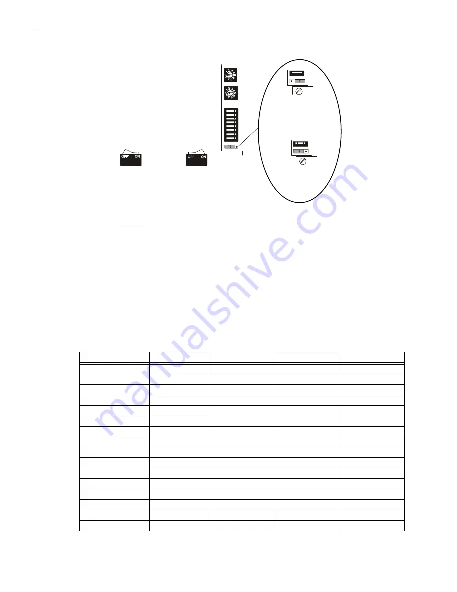 Honeywell NOTIFIER LDM Series Instruction Manual Download Page 60